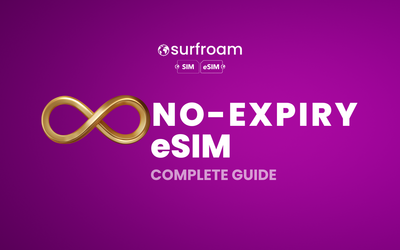 eSIM That Never Expires (2026): No-Expiry Data Plans Guide